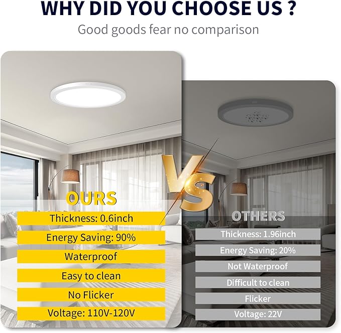 mw 4 Pack 12 Inch LED Flush Mount Ceiling Light Fixture, Flush Mount Ceiling Lights, 2700K/3000K/3500K/4000K/5000K, 25W, 120V, Dimmable Slim LED Ceiling Light for Bedroom Hallway Kitchen
