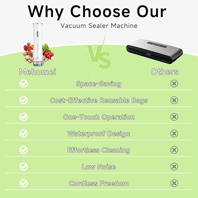 Mehomeli Compact Vacuum Sealer for Food (Vacuum Sealer Machine + 20 Reusable Vacuum Bags), Powerful Handheld Vacuum Sealer Machine, Seal Food 6X Fresh Longer, Portable & Wireless, Easy-Clean