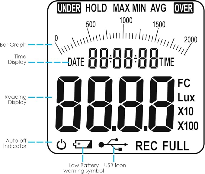 Digital Lux Meter 0-200,000 Lux – USB Data Logger for Windows 10/8/7/Vista/XP, 21,000 Memory, Auto-Ranging, Backlit Display, Fc/Lux Switchable, Detachable Sensor