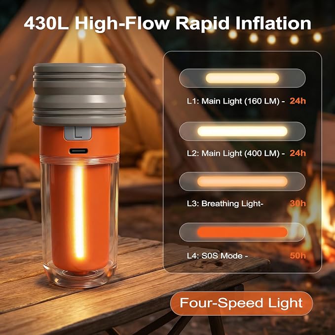 2026 Upgraded Model Portable Air Pump for Inflatables with Camping Light & 2000mAh– Ultra-Fast and 430L/min Mini Electric Air Pump with 5 Nozzles forAir Mattress, Pool Floats, Vacuum Storage Bags