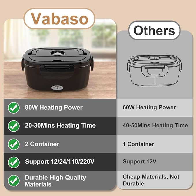 Vabaso Electric Lunch Box for Adults, 80W Heated Lunch Box with Dual 1.5L Stainless Steel Containers, Portable Food Warmer for Men Work Car Truck, 12V/24V/110V/220V -Black