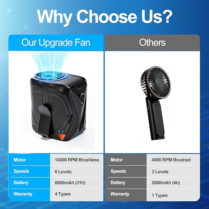 Portable Fan Rechargeable, 6 Speeds Waist Fan 6000mAh, 31H Strong Airflow Belt Fan, 4-in-1 Hands-Free Body Clip on Fan for Outdoor Construction Warehouse Work Gifts