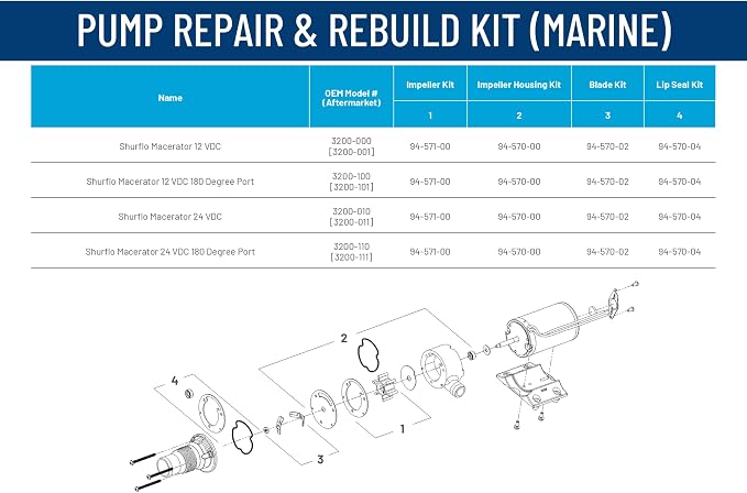 PENTAIR SHURFLO 3200-001 Macerator Pump, 12V RV Marine Waste Pump, 13 GPM High Flow, Dual Blade Grinder, Self Priming Black Water Tank Pump, Run Dry Capability, Ignition & Thermal Protected