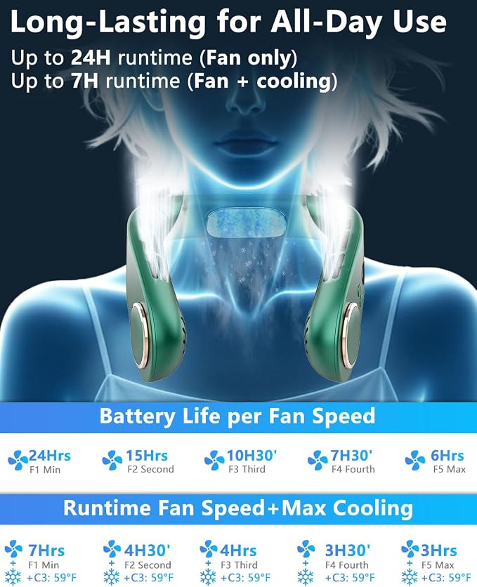 AJGJF Cooling Neck Fan 5500mAh,5 Speeds & 3 Cooling Modes, 1S Cool Down, USB-C Quick Charge, 3-24H Long Battery, Leafless Hanging Neck Fans that Blow Cold Air,Birthday Gifts for Women Men Mom Dad