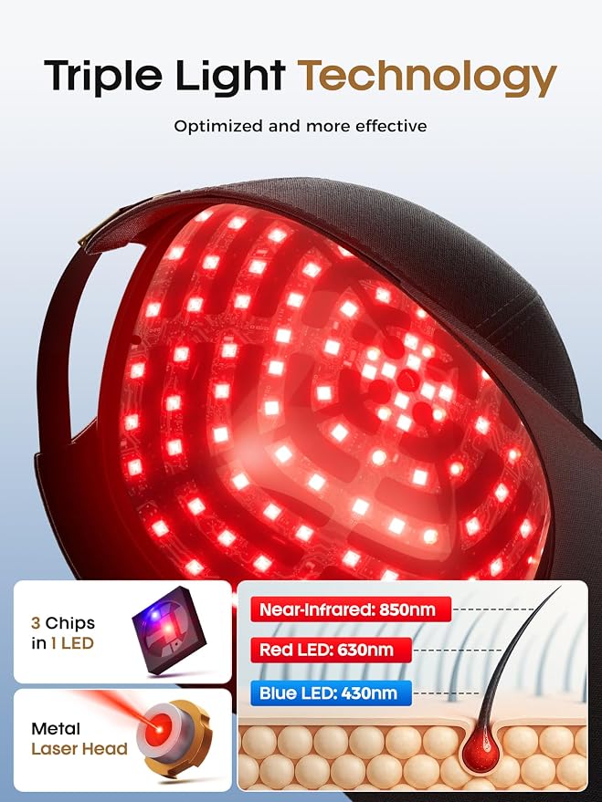 FDA Cleared Laser Hair Growth Cap for Men Women, LLLT Red Light Therapy for Hair Growth & Loss, 30-Min Daily Home Session – Wear While Working Reading Watching TV