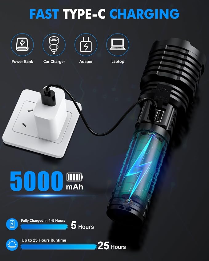 Super Bright Rechargeable LED Flashlights 2500,000 High Lumens, Flashlights High Lumens Up to 25H Long Life| Zoomable| 5Light Modes| IP67 Waterproof, High Powered Flashlight for Camping Home