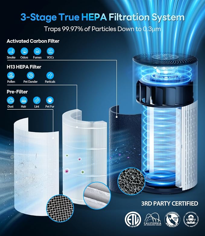 Air Purifiers for Home Large Room Up to 1500 Ft² with True HEPA Filter, 20dB Sleep Mode, 360° Air Intake & Outlet, Air Cleaner for Bedroom Pets Dander, Smoke, Dust, Odors, HAP604, Bright White