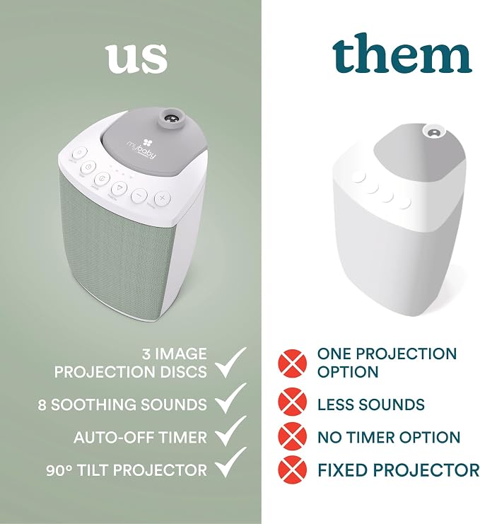 MyBaby Lullaby 2-in-1 Projector & Sound Machine with 8 Soothing Sounds, Adjustable Volume, Rotating Night Light Projector with 3 Calming Images, Auto-Off Timer, by Homedics