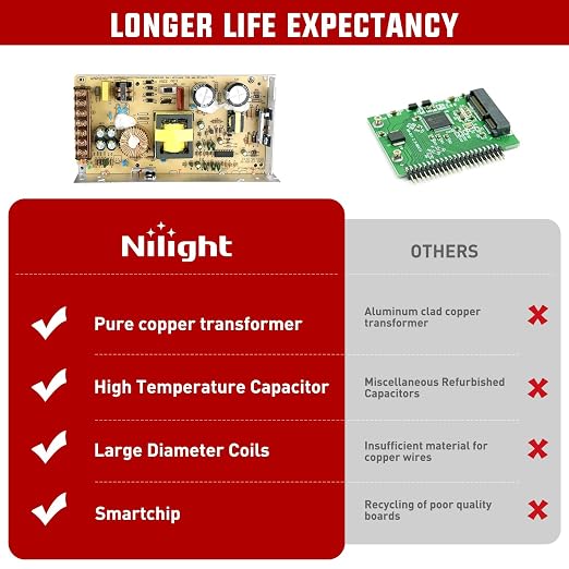 Nilight AC 110V/220V to DC 24V Voltage Converter 15A 360W Switching Power Supply Adapter Transformer Low Voltage Output LED Driver for LED Strip Light Radio CCTV Camera Security Video System