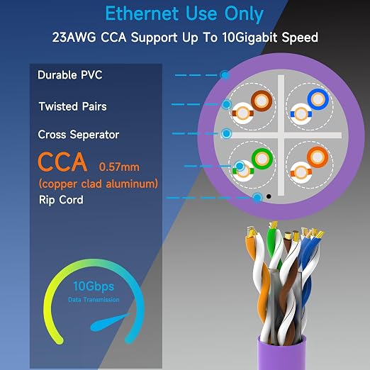 Cat6 Ethernet Cable 1000FT Channel Test Pass, Cat6 1000ft Ethernet Cable 23AWG Solid CCA, Cat6 Cable 550MHZ 10G with Easy Pull Box Purple