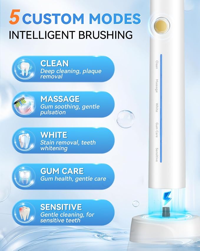 Sonic Electric Toothbrush with 40000VPM Cleaning Power for Adults&Kids, 60-Day Battery Life Rechargeable Power Toothbrush with 5 Modes, 2-Min Smart Timer, 7 Brush Heads & Travel Case (White)