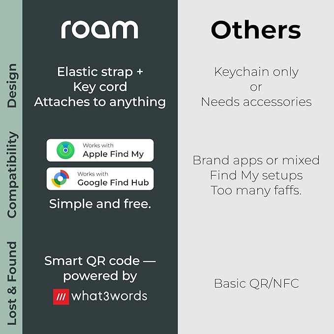 ROAM SMART TRACKER - Bluetooth Tracker & Item Locator for Keys, Luggage, Kid & Pet Gear, (iOS, Android Compatible), No App or Subscription, Fast Setup, Waterproof |1-Pack, Green
