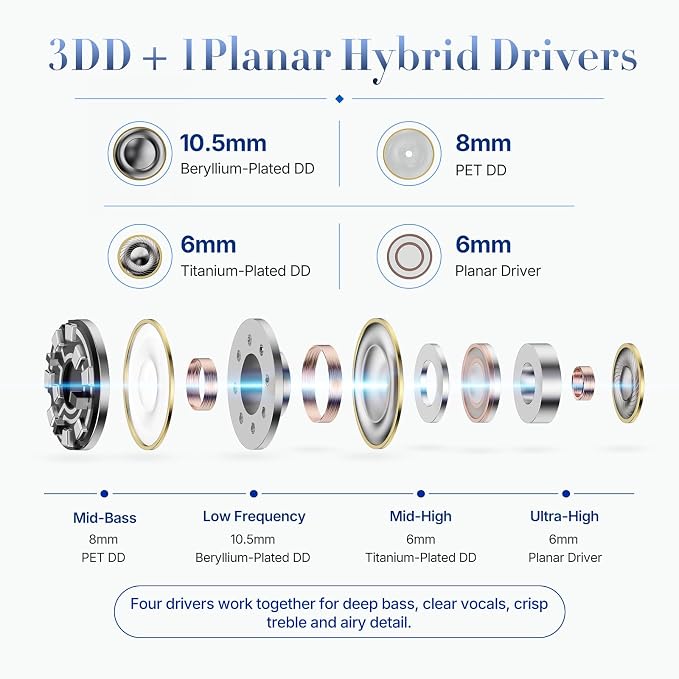 TRN Shell 3DD+1 Planar Hybrid IEM Earphones, HiFi Wired Earbuds | In Ear Monitor, Balanced Sound, Tunable Nozzles, Clear Vocals, for Singers, Musicians and Audiophiles, Detachable 2-pin Cable