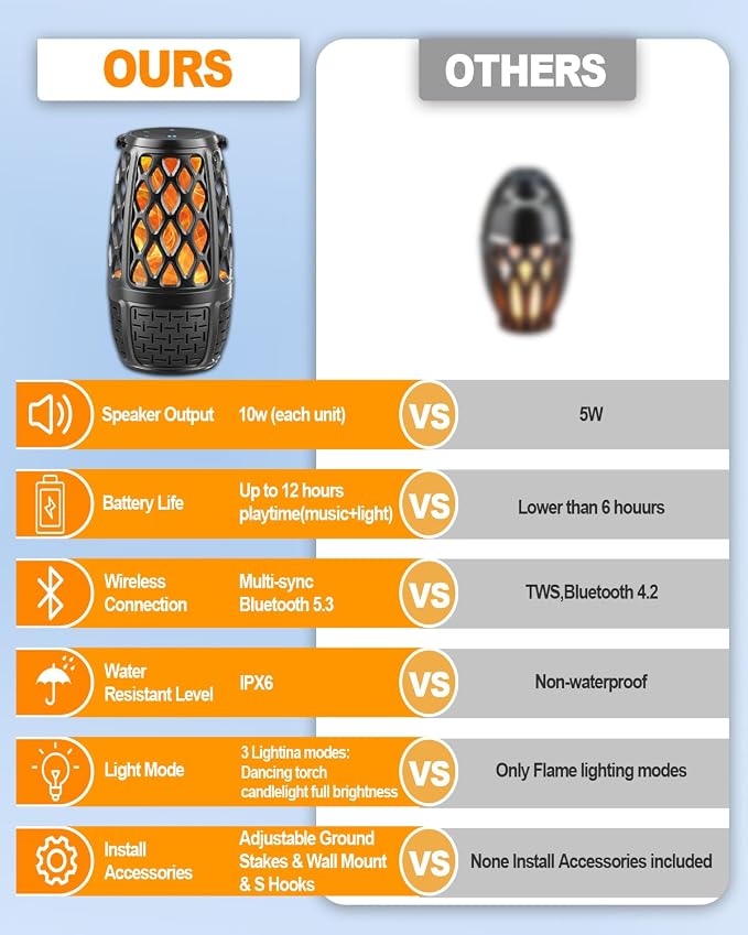 2 Pack Outdoor Bluetooth Speakers, Upgrade Multi-Sync Bluetooth Party Speakers with Flame Light, Built-in 360° HD Stereo Sound, Cool Tech Gadgets Upgraded IPX7 Waterproof for Patio Porch, Gift for Men