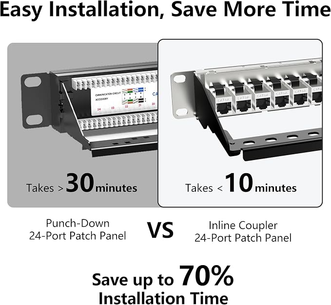 Jadaol [UL Listed] 24-Port Shielded Cat6A Patch Panel, 19” 1U Rackmount/Wall Mount Feed-Through RJ45 Panel with 24 Preloaded Shielded Keystone Couplers + 1 Spare, Up to 10Gbps, Cable Management Bar