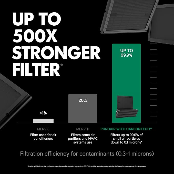 PuroAir Air Purifier 100i Smart HEPA Air Purifiers for Home Pets - Portable Small Air Purifier Filters up to 550 Ft² of Pollutants, Smoke, Pollen, Dust - Room Air Purifiers for Bedroom, Baby, Office