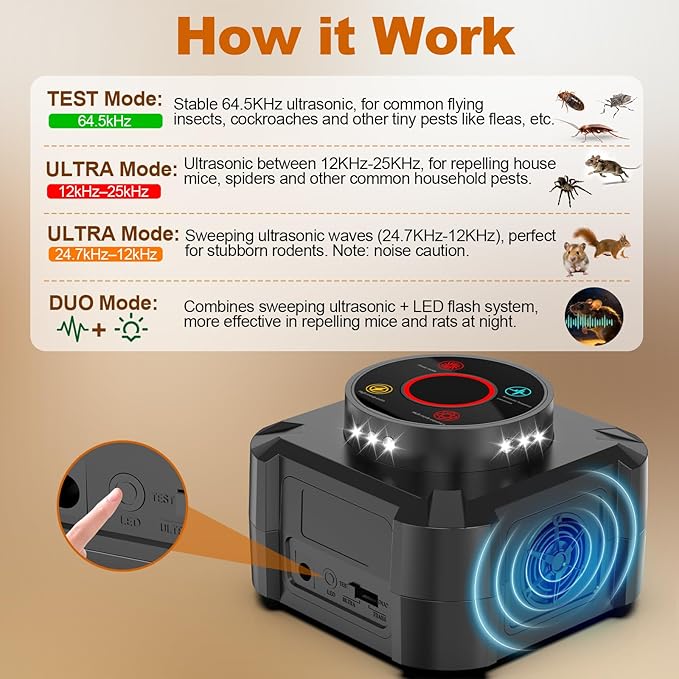 Mice Repellent Indoor Squirrel Repellent for Attic Ultrasonic Pest Repeller Plug in Electronic Rodent Repellent Devices Rat Deterrent Mouse Blocker Home Indoor Use 4 Ultrasonic Modes+12 LED Lights (1)