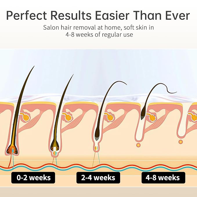 Ice Cooling IPL Home Use Hair Removal Device, Laser Hair Removal Machine Painless Epilator for Women Men, 3 Energy Levels & 2 Modes, Face Body Use with Razor & Glasses