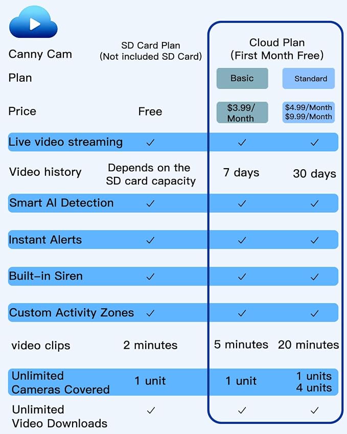 VIMTAG Pan/Tilt Outdoor Security Camera, 2.5K 4MP WiFi Home CCTV Camera, 360° View & Motion Tracking, Color Night Vision, 2-Way Audio, AI Detection Alarm, IP66, Cloud & SD Card Storage, Works w/Alexa