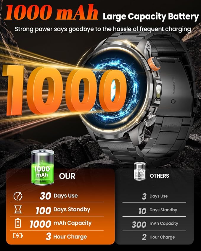 Military Smart Watches for Men Fitness Tracker Watch, 1.91" Men's Smart Watch with 1000mAh/5 ATM Waterproof/LED Flashlight/110+ Sport Modes/Heart Rate/SpO2/Sleep, Men's Watches for Android & iPhone