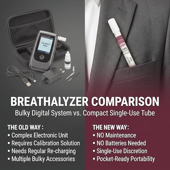 AssuTest Disposable Breathalyzer (25 Pack) - Accurate Single-Use Alcohol Breath Test Kit, Portable Alcohol Tester for Drivers and Social Events | Pocket-sized, single-use breathalyzer. Snap, blow, view! Instant battery-free results. No calibration, avo...