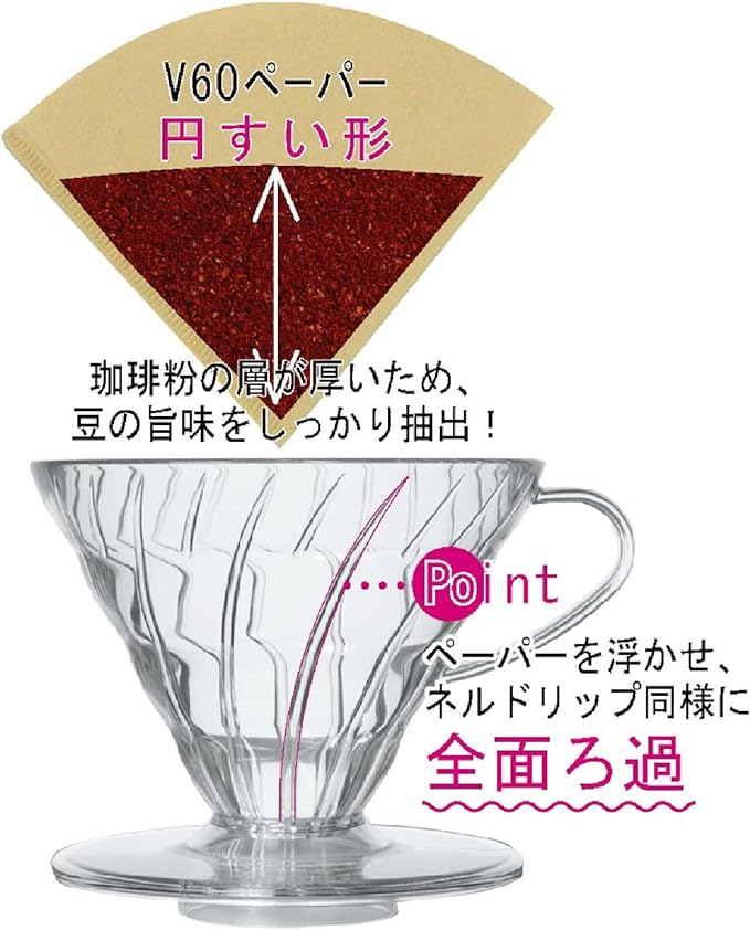 Hario V60 Plastic Coffee Dripper, Size 03, Clear (Pack of 2)