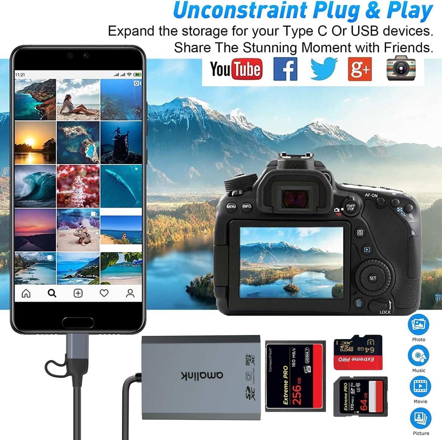 UHS-II SD Card Reader. Triple-Slot USB-A/USB-C CF Compact Flash Card Reader Adapter,.Support CF/UHS-II/UHS-I SD/SDHC/SDXC, Compatible with Windows,Mac OS