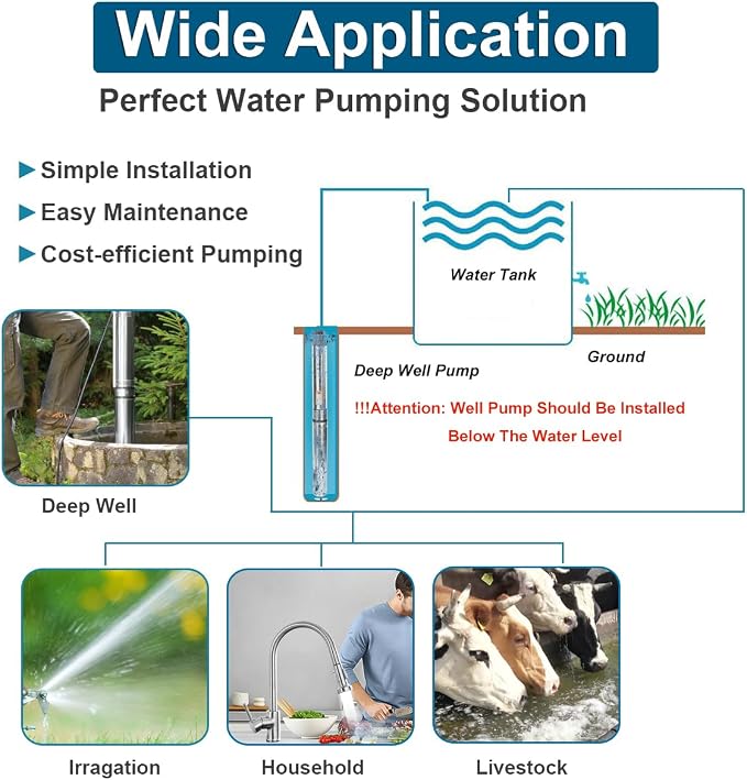 4" Deep Well Submersible Pump, 1/2 HP, 110V, 60 Hz, 25 GPM,207FT Max Head, 33FT Power Cord,Stainless Steel Submersible Well Pump with External Control Box, Check Valve & Outlet,ON/OFF Switch
