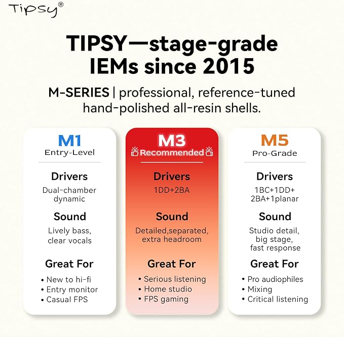 Tipsy M1 IEM, Bamboo Fiber Diaphragm in-Ear Monitor, Warm, Lively Bass & Vocals, 36dB Noise Isolation, Resin Shell, Detachable 0.78mm 2‑Pin Cable (No Mic, Blue)