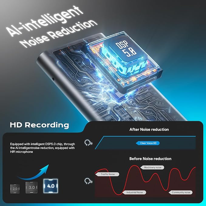 72GB(7000Hrs) Magnetic Voice Activated Recorder, Digital Voice Recorder with DSP 5.0-AI Noise Reduction for Lectures Meeting, Smart Tape Dictaphone Recording Device, Playback, Classes, Interviews