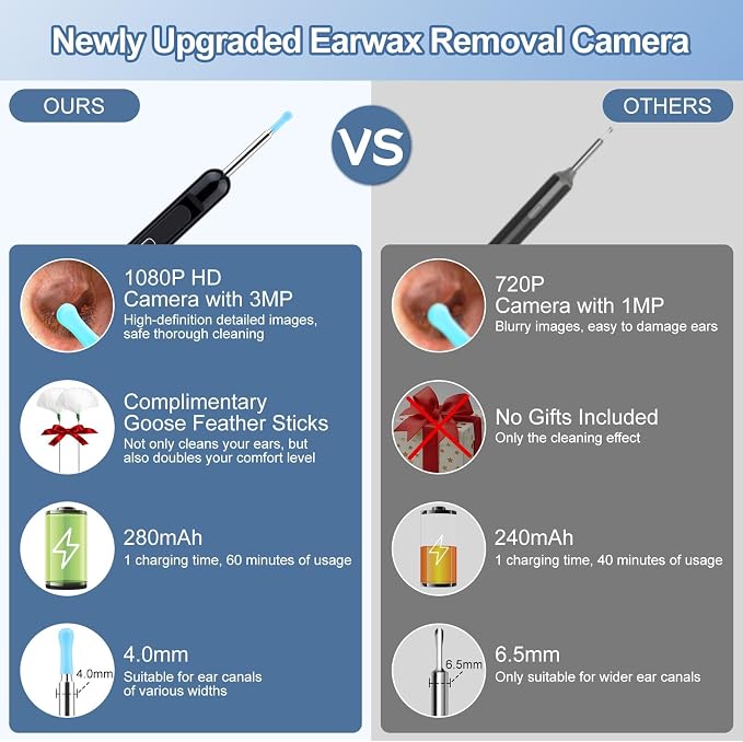 Ear Wax Removal, Ear Wax Removal Kit Tools with 6 LED Lights/IP67 Waterproof Lens/8 Traditional, Ear Cleaner with Camera 1080P HD USB Rechargeable Ear Picker Cleaning kit Black