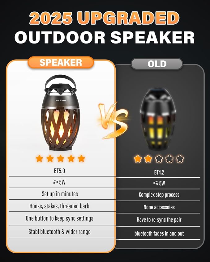 Gifts for Men Him Husband Boyfriend, Outdoor Bluetooth Speaker with Realistic Torch Flame Lights, Cool Portable Wireless Design for Patio Garden Camping Birthday Gifts (2 Pack)