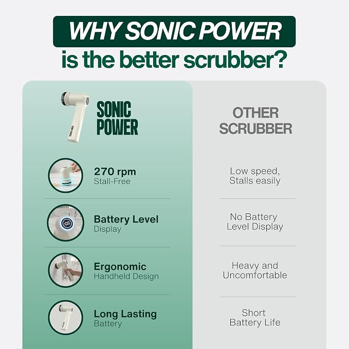 SonicPower Electric Spin Scrubber – Handheld & Ergonomic, IPX7 Waterproof, 4 Multi-Purpose Brush Heads, Long-Lasting Rechargeable Battery – Cleans Dishes, Bathroom, Tile, Grout & Kitchen (Beige)