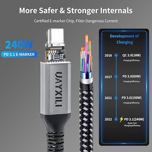 USB 4 Cable for Thunderbolt 4 Cable with 240W Fast Charging,40Gbps Data Transfer and 8K@60Hz Video,USB4/USB-C Data Cable Compatible with Thunderbolt 4/3, iPhone15,MacBook (Grey, 6.6FT/2M)