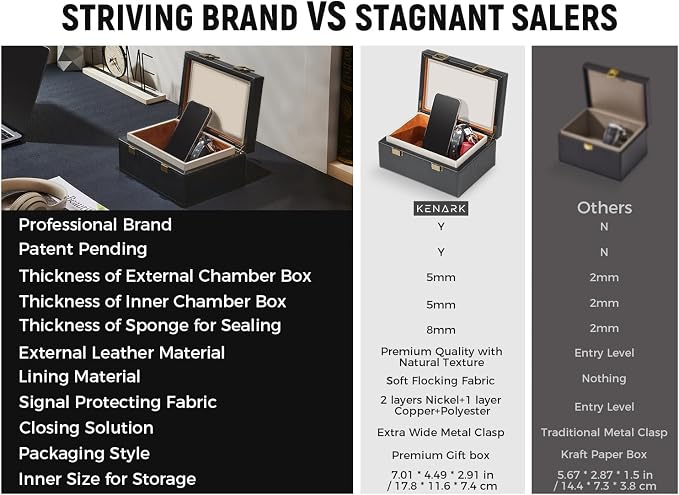 KK6 PLUS Faraday Box for Key Fobs, Signal Shielding Storage | Signal Shielding • Expanded Storage Capacity • Reinforced Metal Hinges • Premium Synthetic Leather