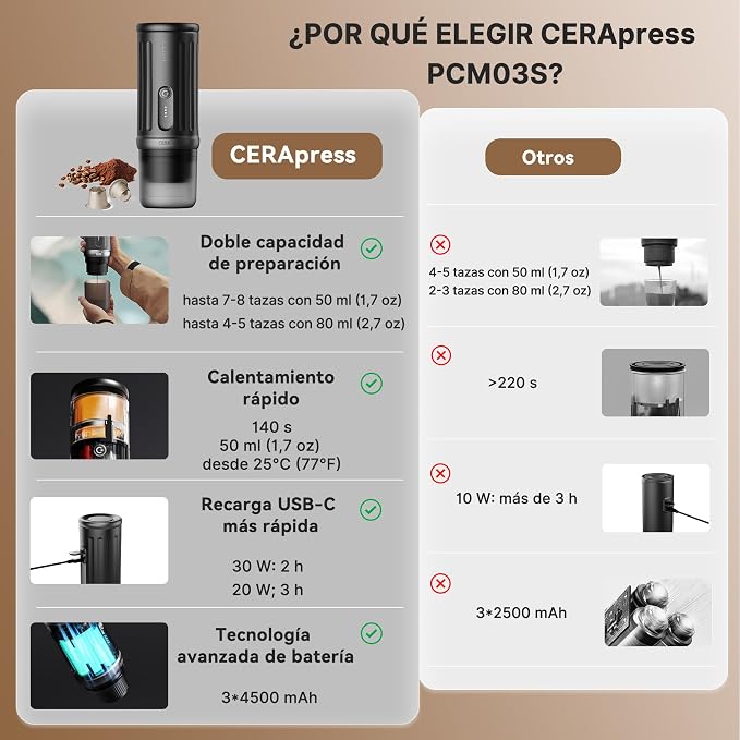 CERA+ PCM03S Portable Espresso Machine 5-8 Cups per Charge, Self-Heating 20 Bar， NS Pods & Ground Coffee, Epresso Electric Travel Coffee Maker for Outing, Working, Camping