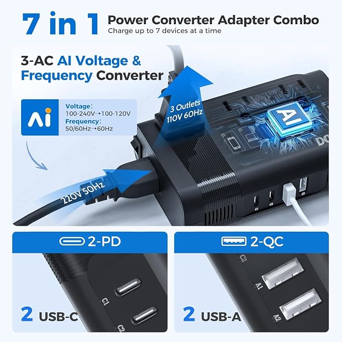 DOACE 350W Voltage Converter US to Europe for Hair Straightener Curling Iron CPAP –220V to 110V Converter for European Travel, 7 in 1 Power Converter Adapter Combo with 3 AC & 2 PD & 2 USB Chargers