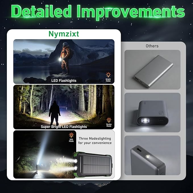 Solar Power Bank 49800mAh 22.5W QC3.0 Fast Charging Built in 4 Cables andNymzixt Solar Power Bank 20000mAh Portable Charger Built-in 3 Cables and Wireless Charging