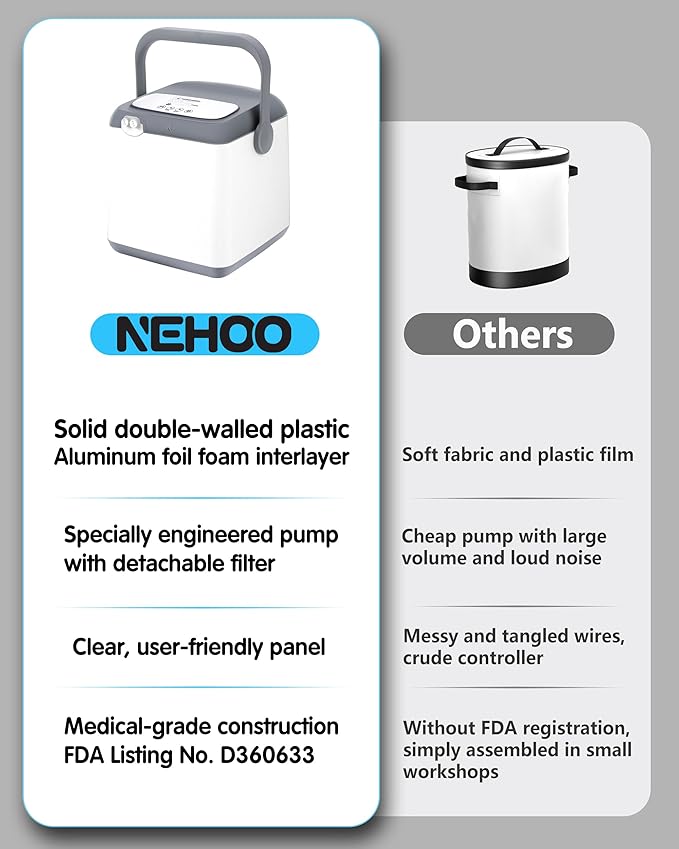NEHOO Cold Therapy System, Pain Relief for Post-Surgery Recovery, Programmable Ice Therapy Machine, Continuous Cryotherapy, Universal Pad for Knee, Ankle, Cervical, Back and Leg, Including 4 Straps