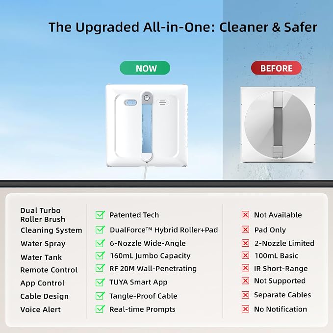 Window Cleaning Robot - Patented DualFore Tech, Turbo Roller Brush + Microfiber Pad Combo Cleaning, 6 Wide-Angle Spray Nozzles, AI Nav, Multi-Layer Safety, App/Remote Control