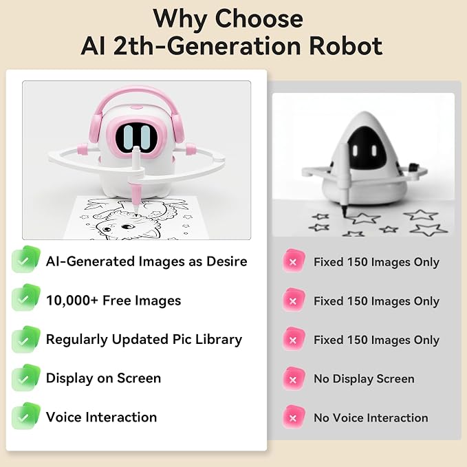 AI Drawing Robot for Kids, 10000+ Free AI-generated Images,Regularly updated image library,Educational Learning Toys for Boys & Girls Ages 3-8 ,AI Enlightenment Painting Toy for Birthday Gift (Pink)
