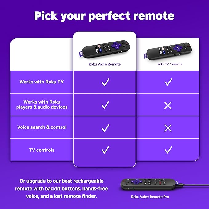 Roku Voice Remote | Replacement TV Remote Control with Voice Control, Simple Setup, & Pre-Set App Shortcuts - Compatible with Roku TV, Players, & Audio Devices (Pack of 2)