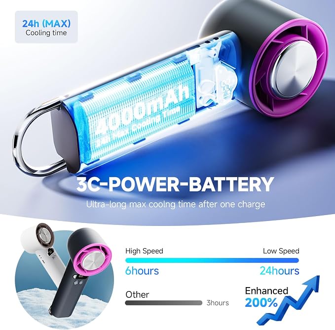 Portable Handheld Mini Turbo Fan, [100 Speeds & 15000RPM Coldest Turbo Hand Fan] 24h Max Cooling, Rechargeable Mini Pocket Fan, LED Display Collapsible Personal Fan for Travel, Office (Grey)