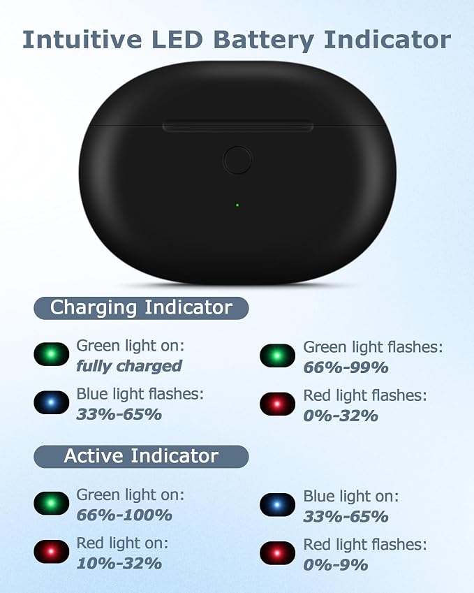 Charging Case Replacement for Studio Buds & Studio Buds+: 660mAh Earbuds Charger Case with Bluetooth Sync Button & USB-C Cable