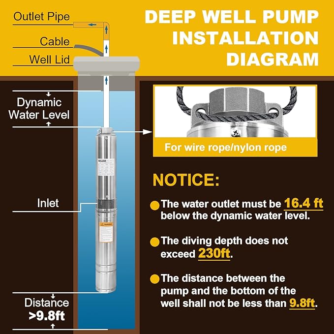 WASSERMANN 4" Deep Well Submersible Pump with 10FT Cable,1HP,115V/60HZ,34GPM,196FT Head,Stainless Steel Single-Phase Water Well Pump for Cities Farmland Irrigation and Home Use