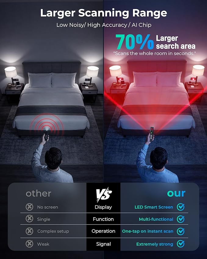 Hidden Camera Detectors, Anti-Spy Camera Finder with LED Screen Rechargeable GPS Tracker&Bug Detector, Anti-Theft Alarm, 5 Modes Portable Privacy Protection for Airbnb, Hotel, Car, Office