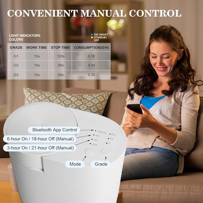 Plug-in Diffuser, Waterless Scent Air Machine, Bluetooth/Manual Dual-Control, 500 Sq. Ft Coverage Luxury Fragrance Diffuser, Essential Oil Aroma Diffuser for Home, Office, Small Room, Spa