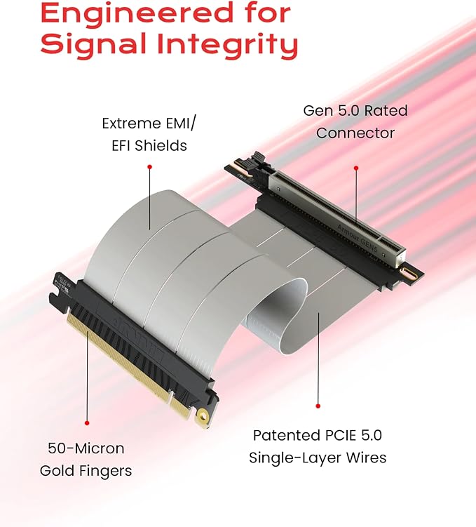 LINKUP PCIE 5.0 Riser Cable | for Vertical GPU Mount | Right Angle | Graphics Card GPU Ready | Usable with PCIe 4.0 & RX9070/ RTX5090 | 20cm (Total Length: 24cm)