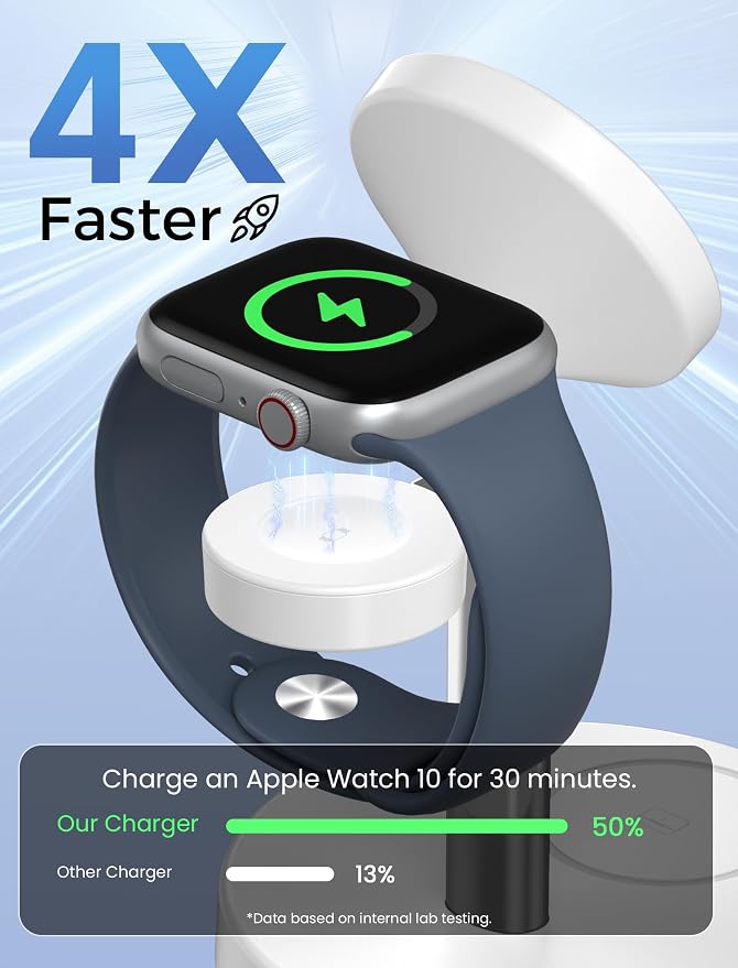 Aeinidi 2026 3 in 1 Wireless Charging Station Compatible with MagSafe Charger Stand, 15W Fast Magnetic Mag-Safe Charger for iPhone 17 16 15 14 13 12 Series Apple iWatch AirPods Pro 4 3 2
