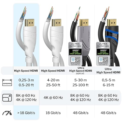 KabelDirekt – 8K / 4K HDMI Cable – 5ft & More HDMI Cables (0.5ft–75ft) – German-Engineered HDMI Cord – Supports 10K/8K@60Hz/4K@120Hz – HDMI Cable for HDTV, PC, PS5, Xbox, Switch, White
